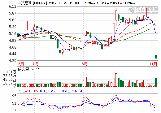一汽夏利 一汽夏利