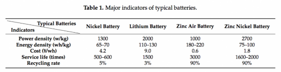 外媒關(guān)注中國(guó)電動(dòng)車電池“換電”網(wǎng)絡(luò)建成