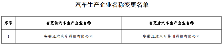 兩部委：第15批《免征車輛購置稅的新能源汽車車型目錄》