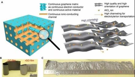 “三高三連續”設計原則 “三高三連續”設計原則