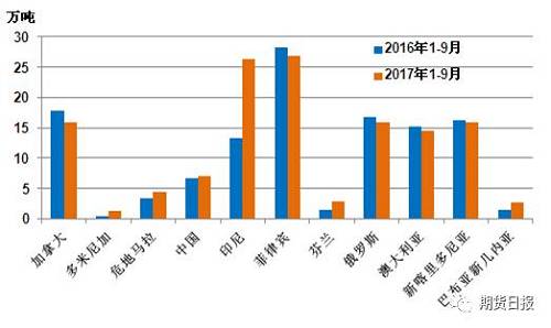 供應缺口擴大 “電池領域”將成為2018年鎳價走勢的“引領者” 供應缺口擴大 “電池領域”將成為2018年鎳價走勢的“引領者”