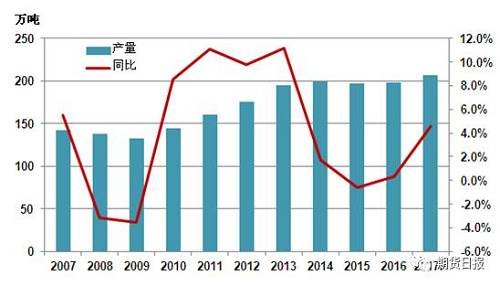 供應缺口擴大 “電池領域”將成為2018年鎳價走勢的“引領者” 供應缺口擴大 “電池領域”將成為2018年鎳價走勢的“引領者”