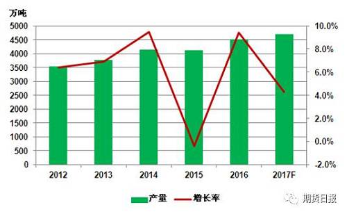供應(yīng)缺口擴(kuò)大 “電池領(lǐng)域”將成為2018年鎳價(jià)走勢(shì)的“引領(lǐng)者”