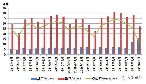 供應(yīng)缺口擴(kuò)大 “電池領(lǐng)域”將成為2018年鎳價(jià)走勢(shì)的“引領(lǐng)者”