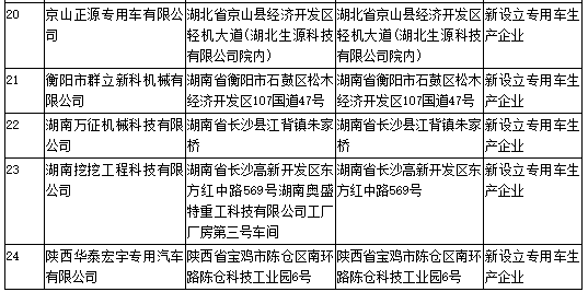 工信部第304批《道路機(jī)動車輛生產(chǎn)企業(yè)及產(chǎn)品公告》新增及變更企業(yè)公示