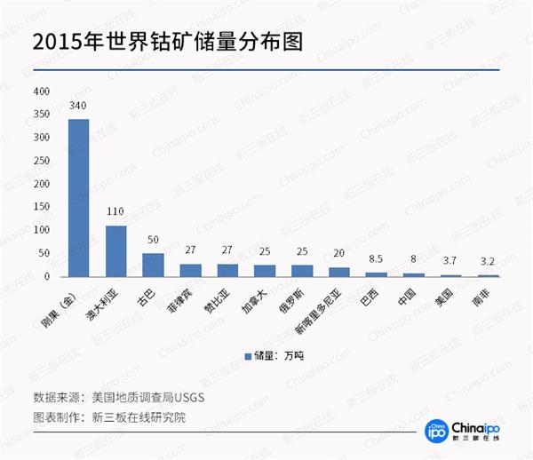 未來三年鈷金屬供應缺口達2.4萬噸 產業鏈整體受益明顯 未來三年鈷金屬供應缺口達2.4萬噸 產業鏈整體受益明顯