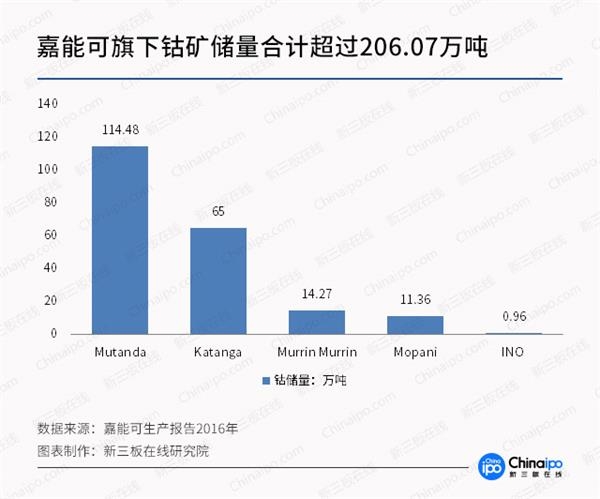未來三年鈷金屬供應缺口達2.4萬噸 產業鏈整體受益明顯 未來三年鈷金屬供應缺口達2.4萬噸 產業鏈整體受益明顯