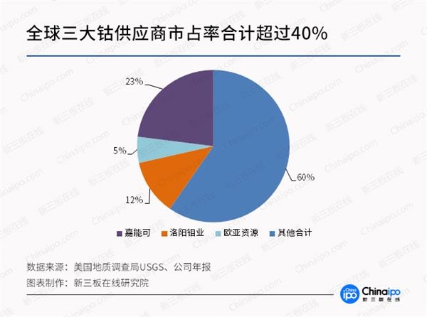 未來三年鈷金屬供應缺口達2.4萬噸 產業鏈整體受益明顯 未來三年鈷金屬供應缺口達2.4萬噸 產業鏈整體受益明顯