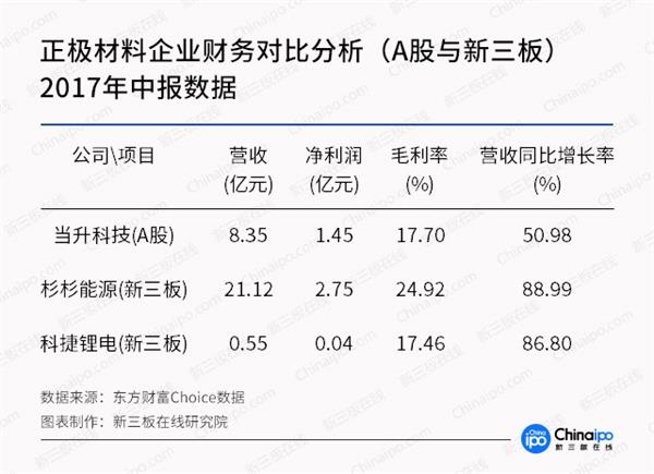 未來三年鈷金屬供應缺口達2.4萬噸 產(chǎn)業(yè)鏈整體受益明顯