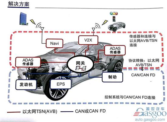 瑞薩電子布局新能源汽車與自動駕駛市場 瑞薩電子布局新能源汽車與自動駕駛市場