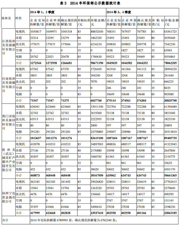 格林美發(fā)布媒體報(bào)道內(nèi)容說明公告 今年一季報(bào)預(yù)增40%-70%