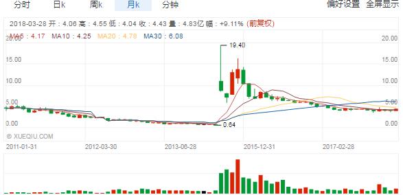 比亞迪暴雷！新能源車“出清”鐘聲響起