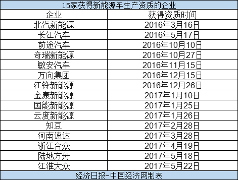 1522288066610972.jpg 存在的問(wèn)題.jpg