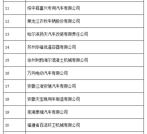 中機中心：關(guān)于擬上報《特別公示車輛生產(chǎn)企業(yè) （第3批）》的通知