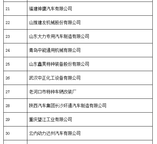 中機中心：關(guān)于擬上報《特別公示車輛生產(chǎn)企業(yè) （第3批）》的通知