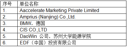 最新!CIBF2018國際先進電池前沿技術研討會參會單位已超230家 最新!CIBF2018國際先進電池前沿技術研討會參會單位已超230家