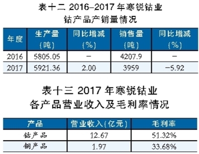 鋰電池行業(yè)深觀察：看鈷礦生產(chǎn)商的雄心與焦慮
