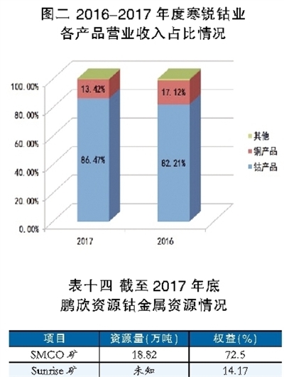 鋰電池行業(yè)深觀察：看鈷礦生產(chǎn)商的雄心與焦慮