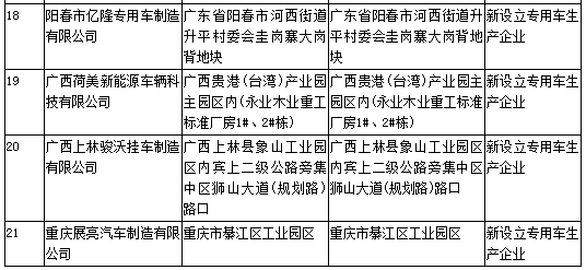 工信部第308批《道路機(jī)動(dòng)車輛生產(chǎn)企業(yè)及產(chǎn)品公告》新增及變更企業(yè)公示