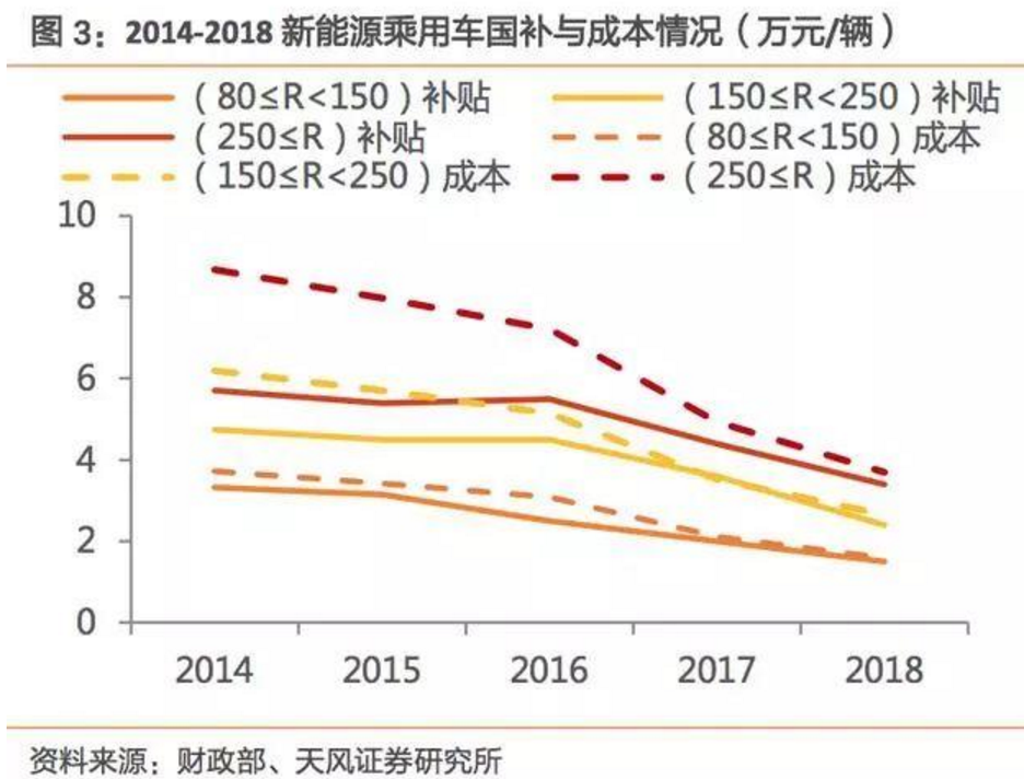 2017-2018年新能源車發展趨勢分析報告 2017-2018年新能源車發展趨勢分析報告