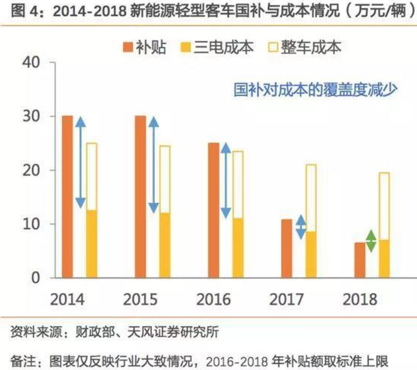 2017-2018年新能源車發展趨勢分析報告 2017-2018年新能源車發展趨勢分析報告