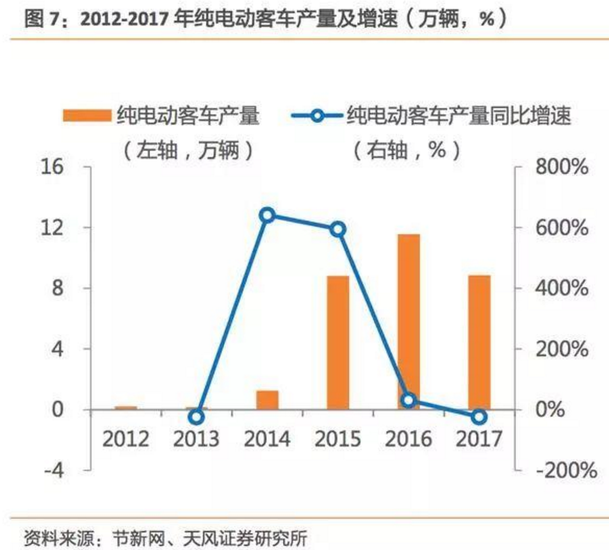 2017-2018年新能源車發展趨勢分析報告 2017-2018年新能源車發展趨勢分析報告