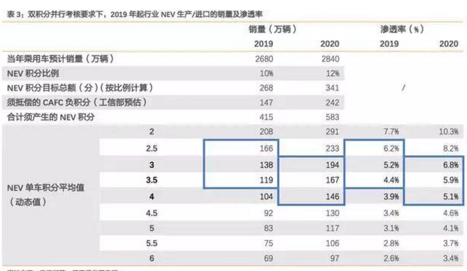 2017-2018年新能源車發展趨勢分析報告 2017-2018年新能源車發展趨勢分析報告