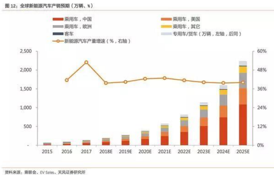 2017-2018年新能源車發(fā)展趨勢(shì)分析報(bào)告