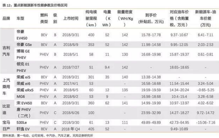 2017-2018年新能源車發(fā)展趨勢(shì)分析報(bào)告