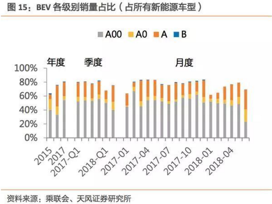 2017-2018年新能源車發(fā)展趨勢(shì)分析報(bào)告