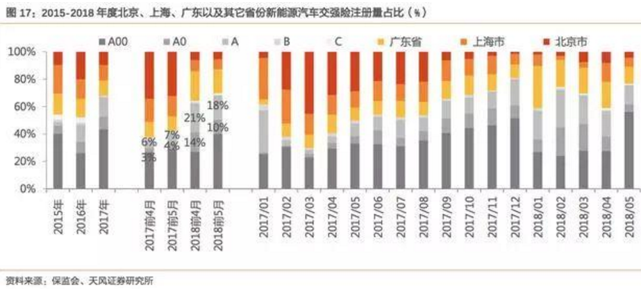 2017-2018年新能源車發(fā)展趨勢分析報告 2017-2018年新能源車發(fā)展趨勢分析報告