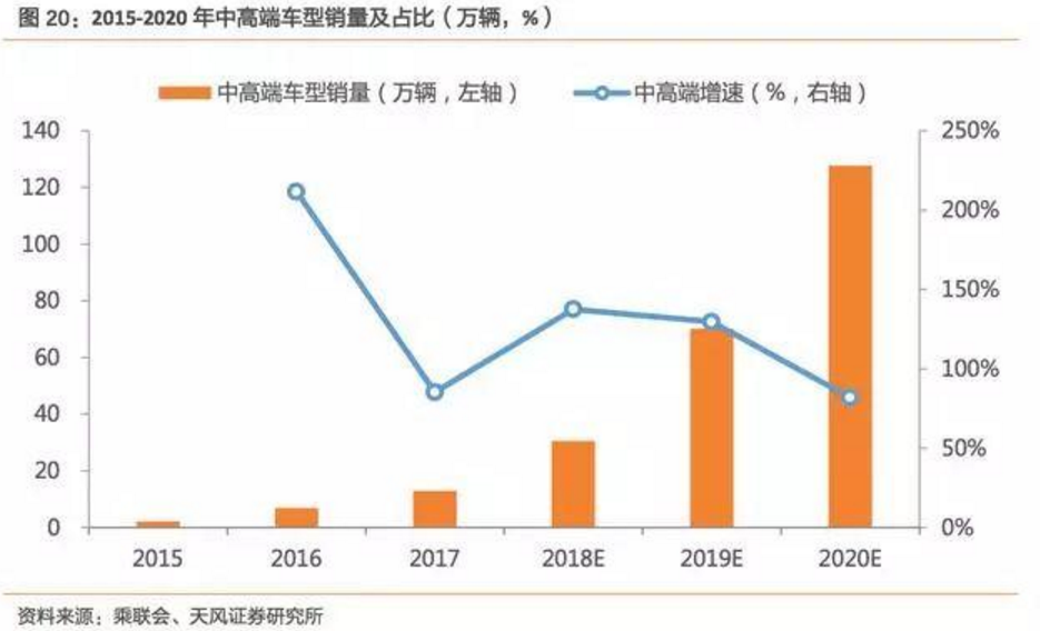 2017-2018年新能源車發(fā)展趨勢分析報告 2017-2018年新能源車發(fā)展趨勢分析報告