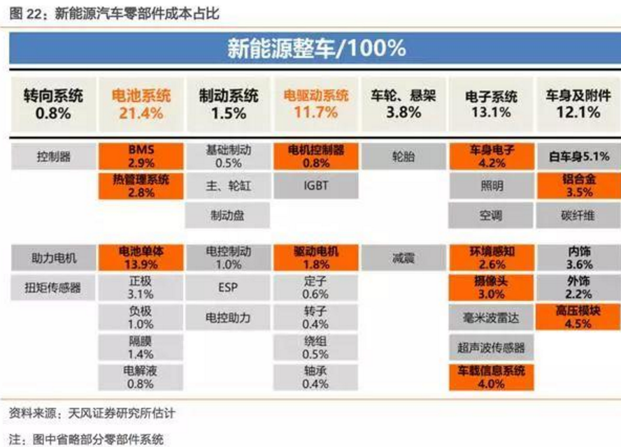 2017-2018年新能源車發(fā)展趨勢分析報告 2017-2018年新能源車發(fā)展趨勢分析報告