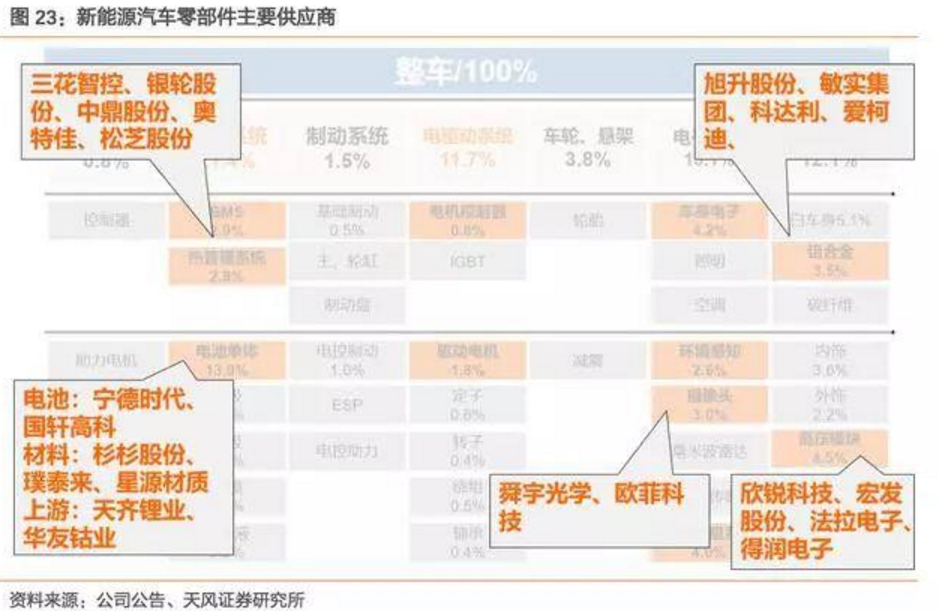 2017-2018年新能源車發(fā)展趨勢分析報告 2017-2018年新能源車發(fā)展趨勢分析報告