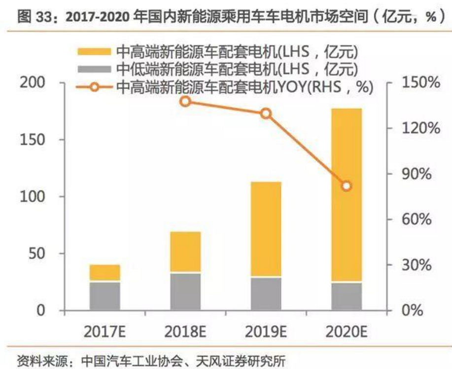 2017-2018年新能源車發(fā)展趨勢分析報(bào)告