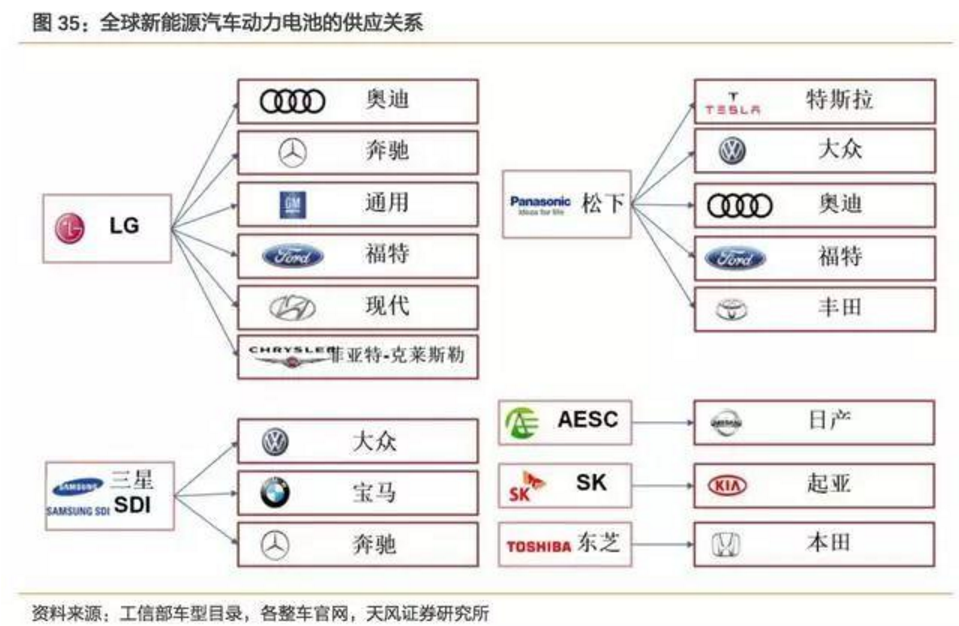 2017-2018年新能源車發(fā)展趨勢分析報(bào)告