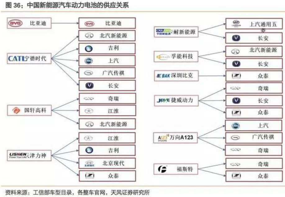 2017-2018年新能源車發(fā)展趨勢分析報(bào)告