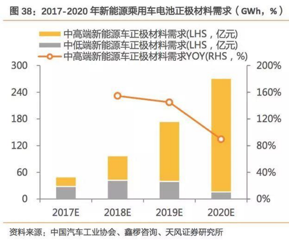 2017-2018年新能源車發展趨勢分析報告