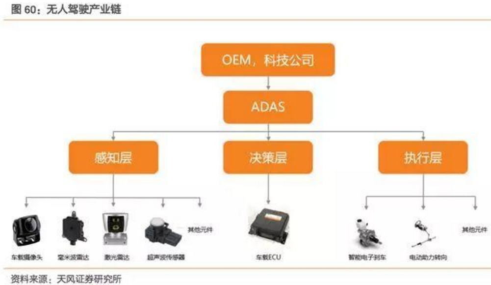 2017-2018年新能源車發展趨勢分析報告