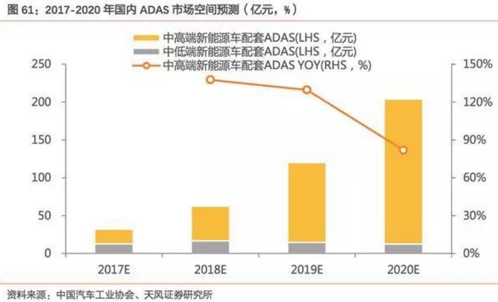 2017-2018年新能源車發(fā)展趨勢分析報(bào)告