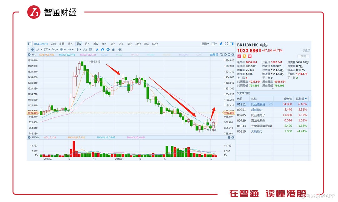 電池板塊絕地反擊 背后的秘密在這里 電池板塊絕地反擊 背后的秘密在這里