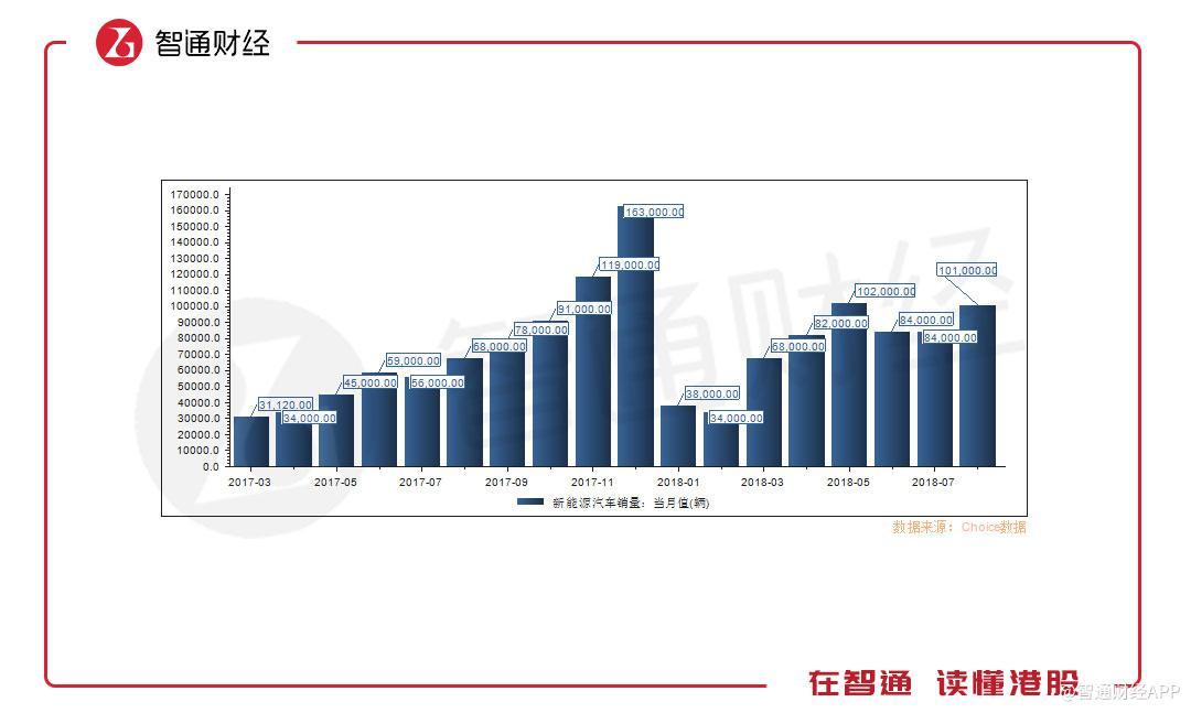 電池板塊絕地反擊 背后的秘密在這里 電池板塊絕地反擊 背后的秘密在這里