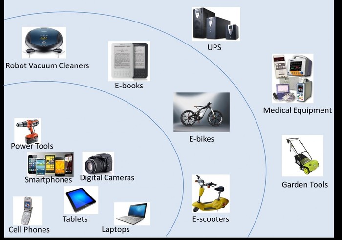 鋰離子電池用途廣泛，小到手機，大到航天