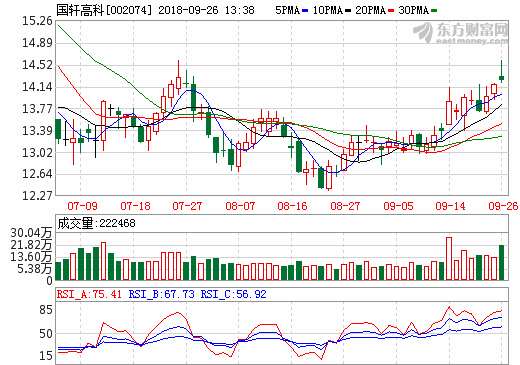 國軒高科 國軒高科