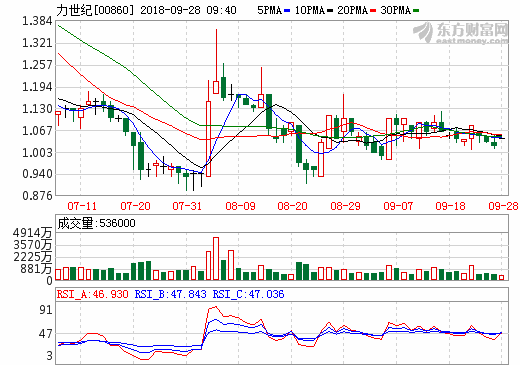 力世紀擬與國有企業成立合營公司 發展電動車電池回收業務 力世紀擬與國有企業成立合營公司 發展電動車電池回收業務