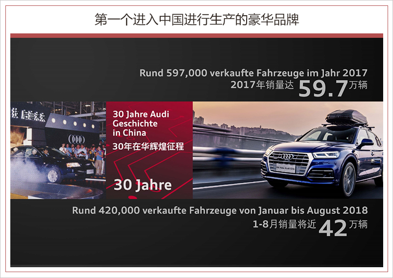 奧迪入華的30歲宣言：全面電氣化/SUV數量翻倍