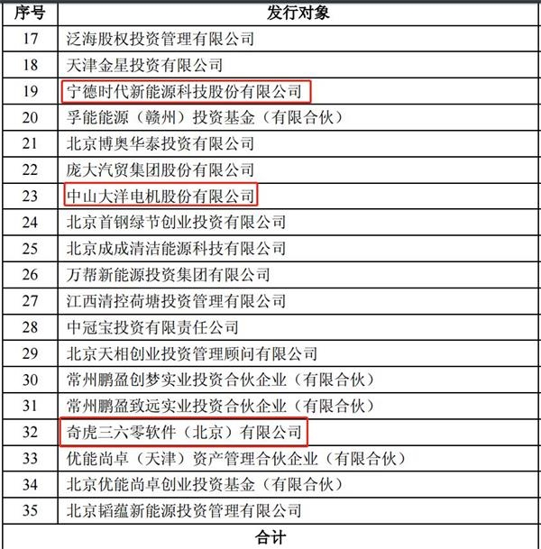 復牌首日暴跌36.88%！北汽新能源：超出預期但也是正?，F象