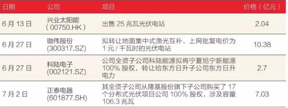 光伏項目 光伏項目