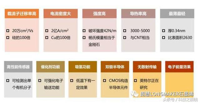 石墨烯的特性 石墨烯的特性