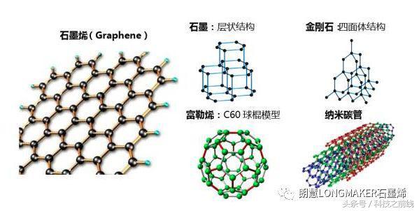 石墨烯產業發展白皮書：2025年全球石墨烯市場規模將達21.03億美元